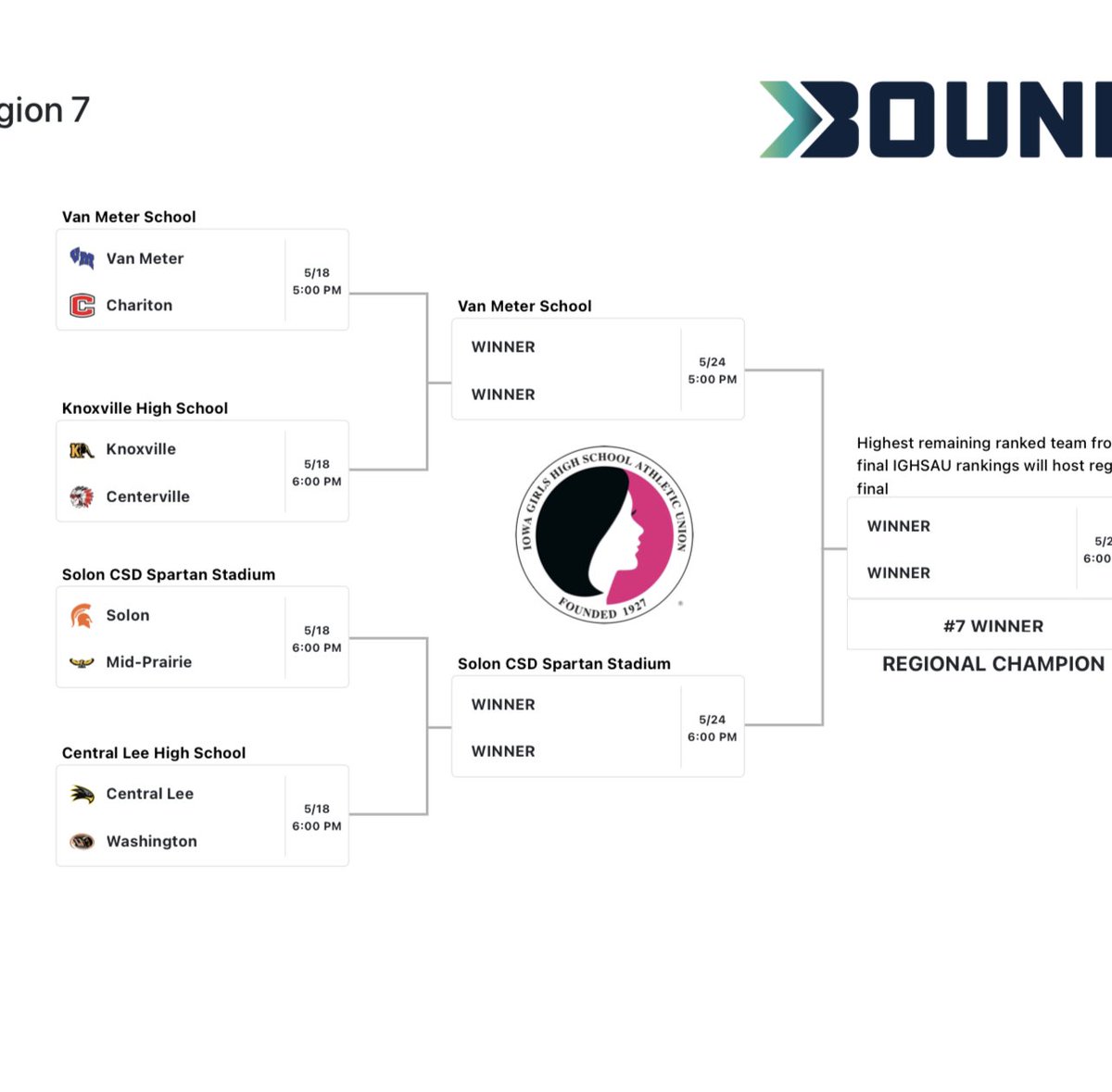 Our road to state! Let’s go!