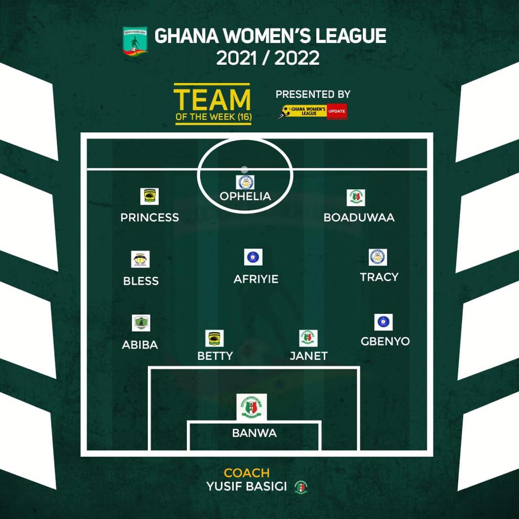 DeMaestroGh's tweet photo. 📋Here’s our #teamoftheweek 1️⃣6️⃣

🧤 Grace Banwa
🛡️ Abiba, Janet , Betty , Gbenyo 
🧠 Tracy , Afriyie , Bless
🎯 Princess , Ophelia , Boaduwaa  

📋 Yusif Basigi

 #teamoftheweek 1️⃣6️⃣ #WPLUpdate ll #shedidthat ll #WPLwithBetway https://t.co/8qDkIlUU01