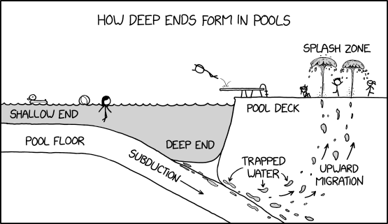 XKCD Comic tweet media
