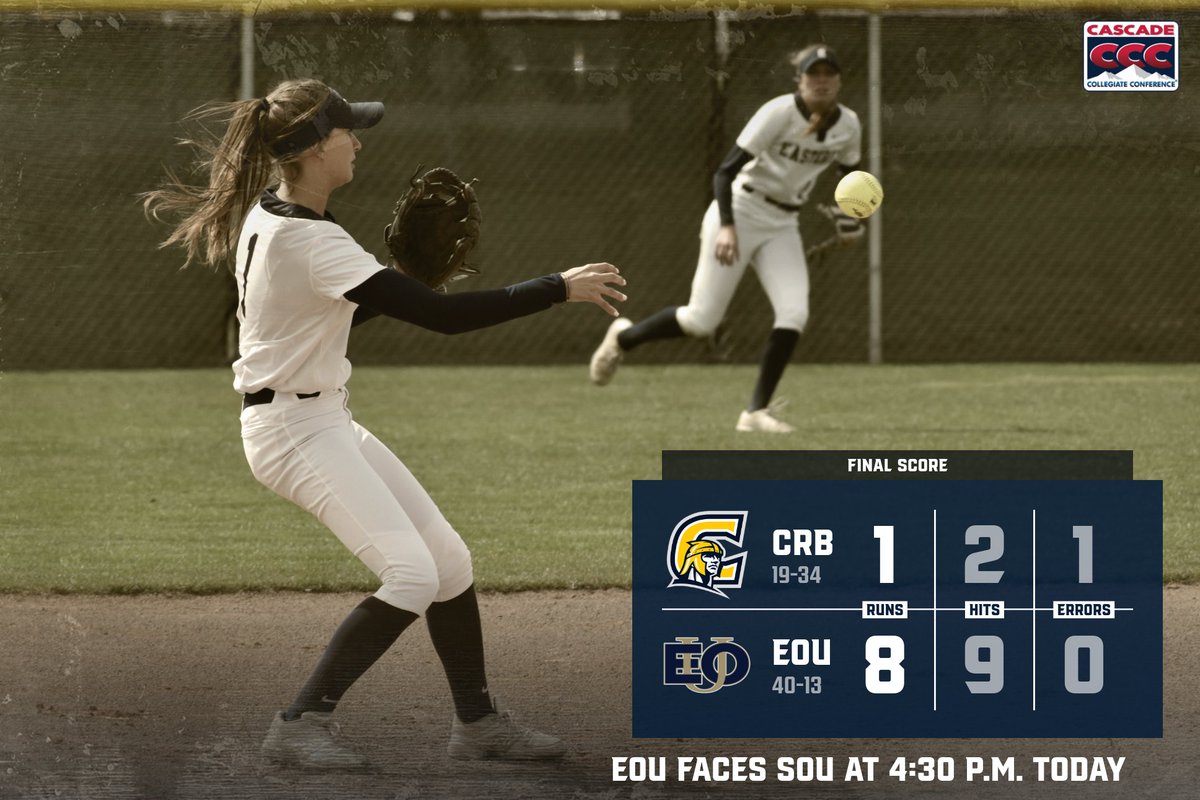 SoftballEOU's tweet photo. FINAL | EOU- 8, CRB- 1

Mounties open up the CCC Tourney w/ a 7-run win over Corban! Stateler 2-3, 2 RBI, 2 runs scored. Smith (18-5) strikes out 9 in the win.

#15 EOU plays #8 SOU today at 4:30 p.m.!

#MountUp #EOUsb https://t.co/aWhGjqhu6l