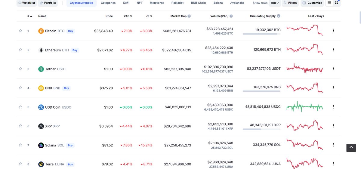 $MARLEY in the near future will be the solution investors who are afraid of the bearish market affection.

#SHIBASMOKER #MARLEY #FLIPSHIBA #CRYPTO #SHIBA #QOM