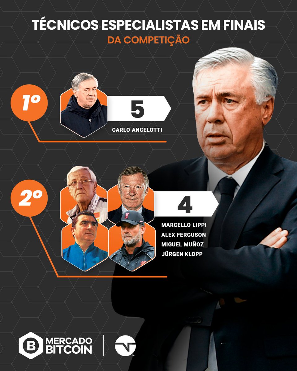 TNTSportsBR's tweet photo. Os caras que entendem de final da maior competição de clubes do mundo! 😎 Mas quem você acha que vai garantir mais um título: Ancelotti ou Klopp? 👀 #MercadoBitcoin #MBCH @MercadoBitcoin https://t.co/AqWVMx2eBJ