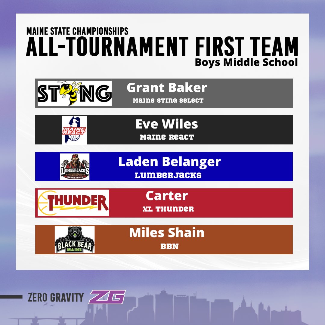 zg_newengland's tweet photo. 🚨Maine All-Tournament Teams are HERE🚨

So many teams showed out last weekend, but these are the players that shone the brightest! ☀️

These are the top performing HS girls from Maine States!🏅

See the other Maine All-Tournament Teams Below! (Thread) https://t.co/evaWqeZFx3