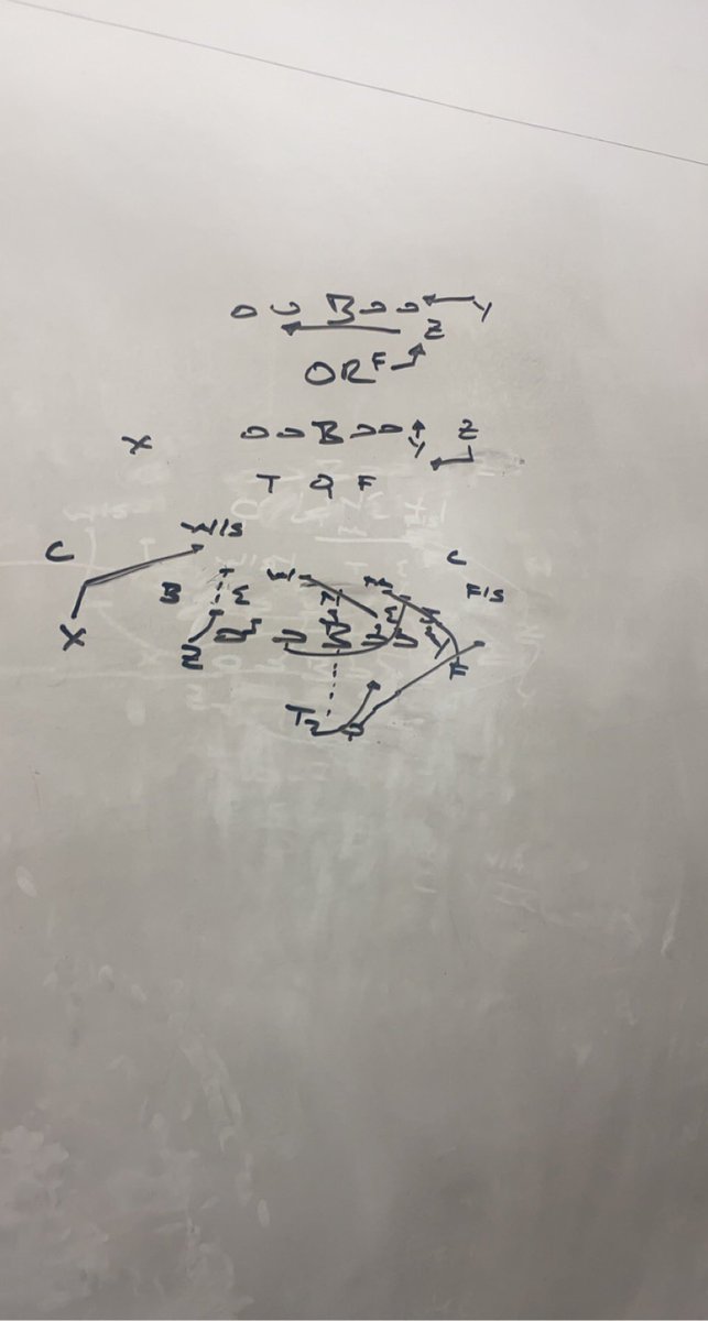 board4plays's tweet photo. Find unique ways to still run your base plays. Here is power following a shift #4toscore https://t.co/zOYGTaK9xi