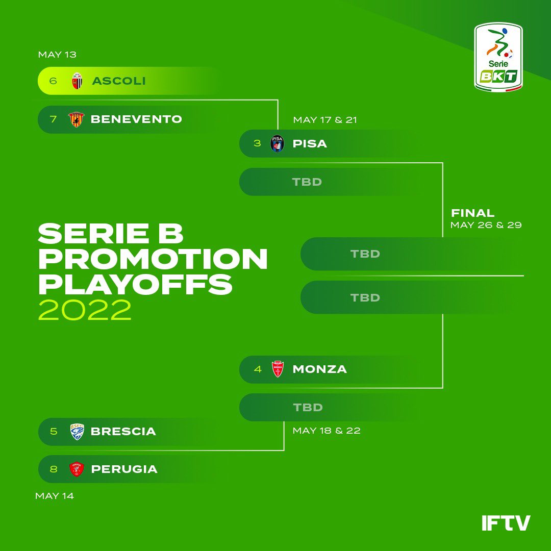 Italian Football TV on X: The @Lega_B Promotion Playoff is set! These 6  teams will battle it out for the final spot in @SerieA_EN Our sponsor  @ascolicalciofc will play their first match