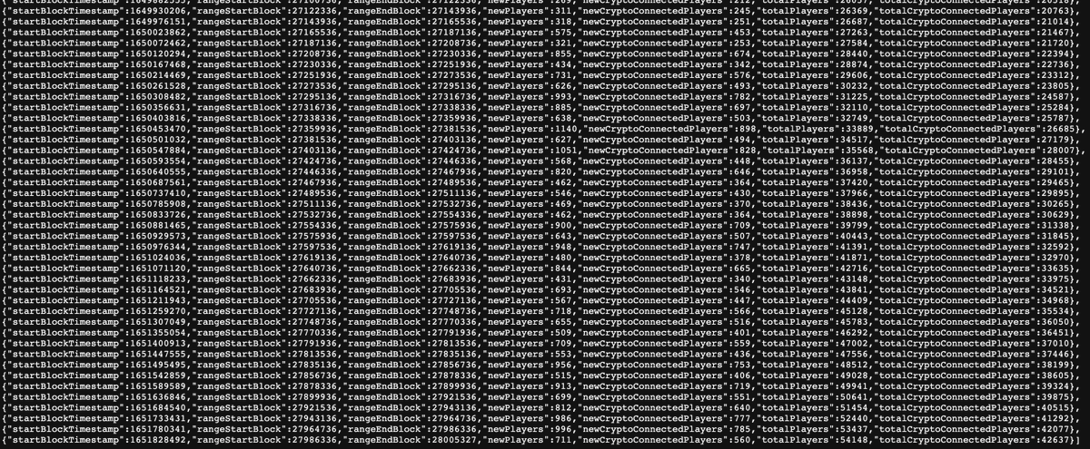 Player analytics data endpoints about to release. Stats dashboard for the entire NFT Worlds platform to follow.

I think people are going to be surprised that we've already onboarded 50,000+ players, most of which had never used crypto prior and now seemlessly use $WRLD.