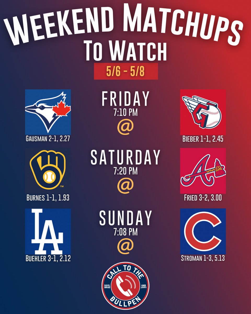 CTBPpod's tweet photo. Week 5 Matchups to check out this weekend! A few battle of Aces! #CTBP #MLB #WeekendMatchups https://t.co/9WRlqIKvCr