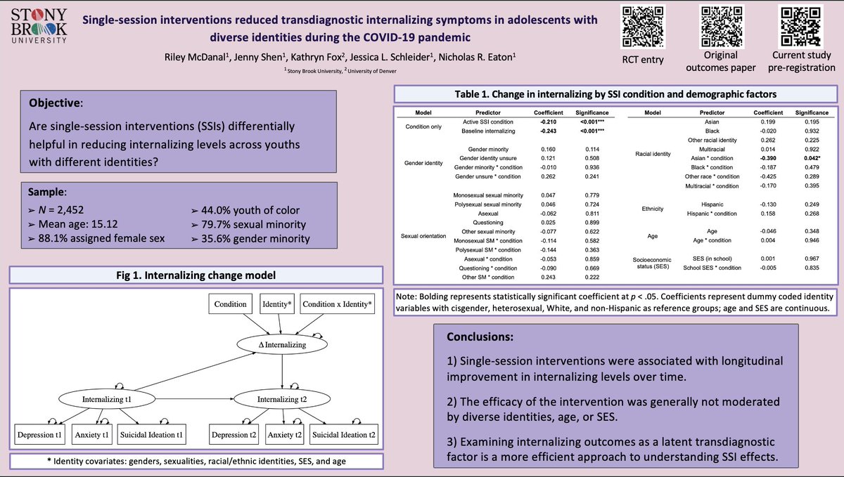 rileymcdanal's tweet photo. @aidangcw @HiTOP_system @WhitneyRingwald @mmartinlopez2 @alisonmarie526 @shayanasadi_ Thanks for having me! Broadly, we found that single-session psychological interventions reduce internalizing (emotional distress) levels equivalently across many diverse groups. Paper upcoming :) https://t.co/qyIHHjXojX