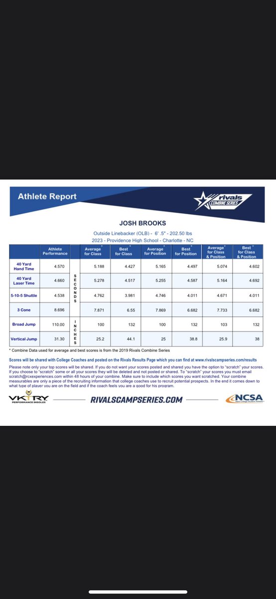 Josh Brooks tweet media