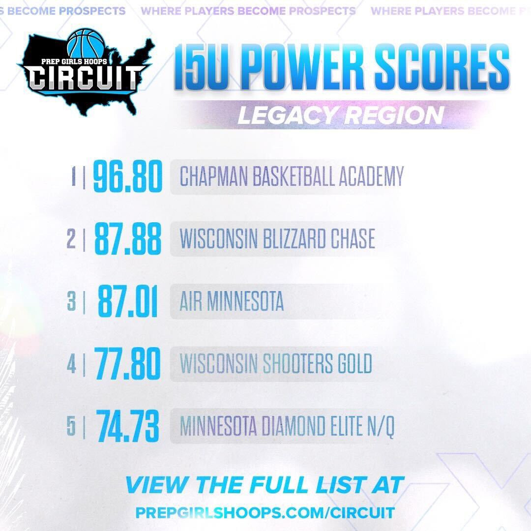 PGHCircuit's tweet photo. Legacy Region power scores are live! 

Check out who made Top 🔟

Full list 🔗👇 
https://t.co/vJfypl4sHC https://t.co/bENkX3Qi6C
