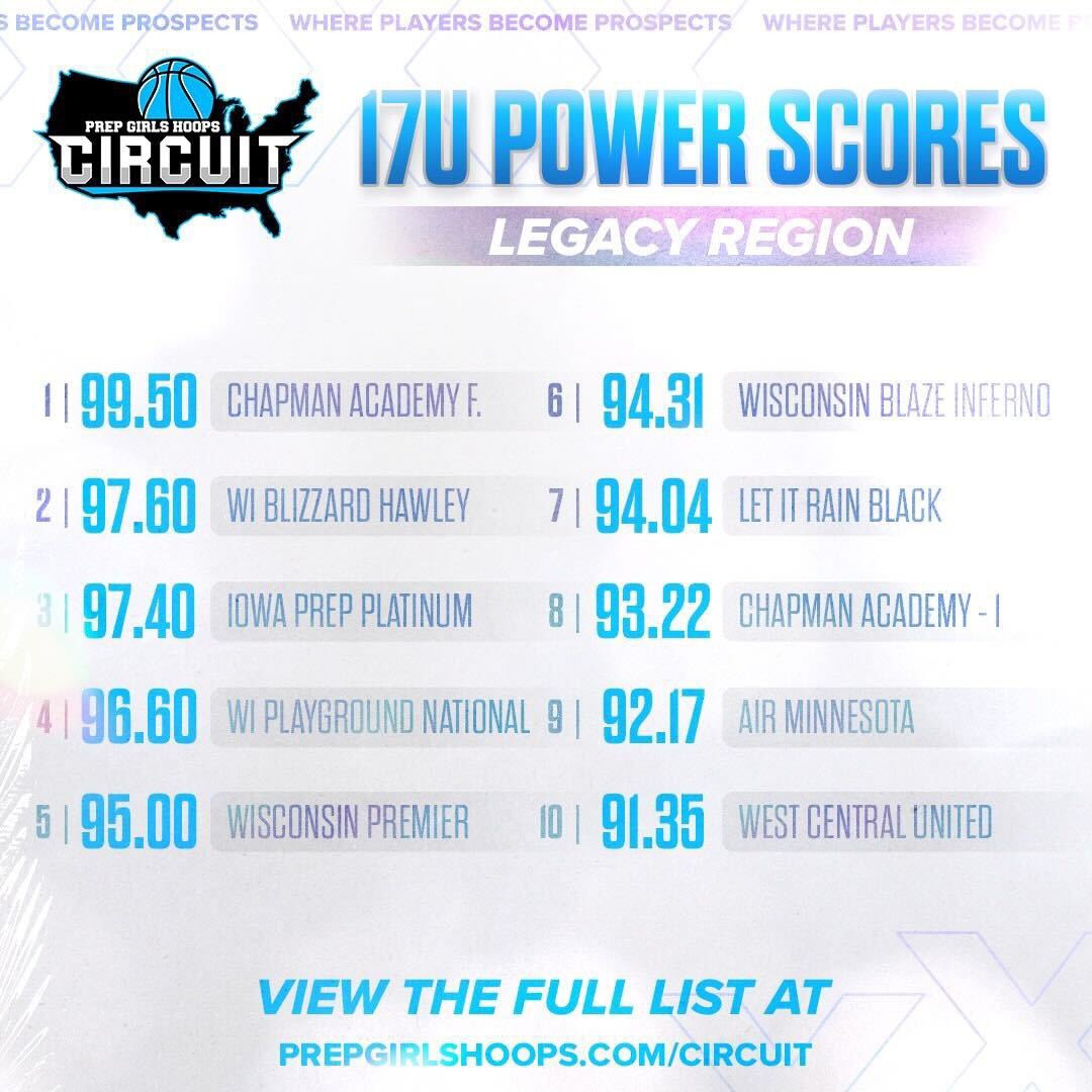 PGHCircuit's tweet photo. Legacy Region power scores are live! 

Check out who made Top 🔟

Full list 🔗👇 
https://t.co/vJfypl4sHC https://t.co/bENkX3Qi6C