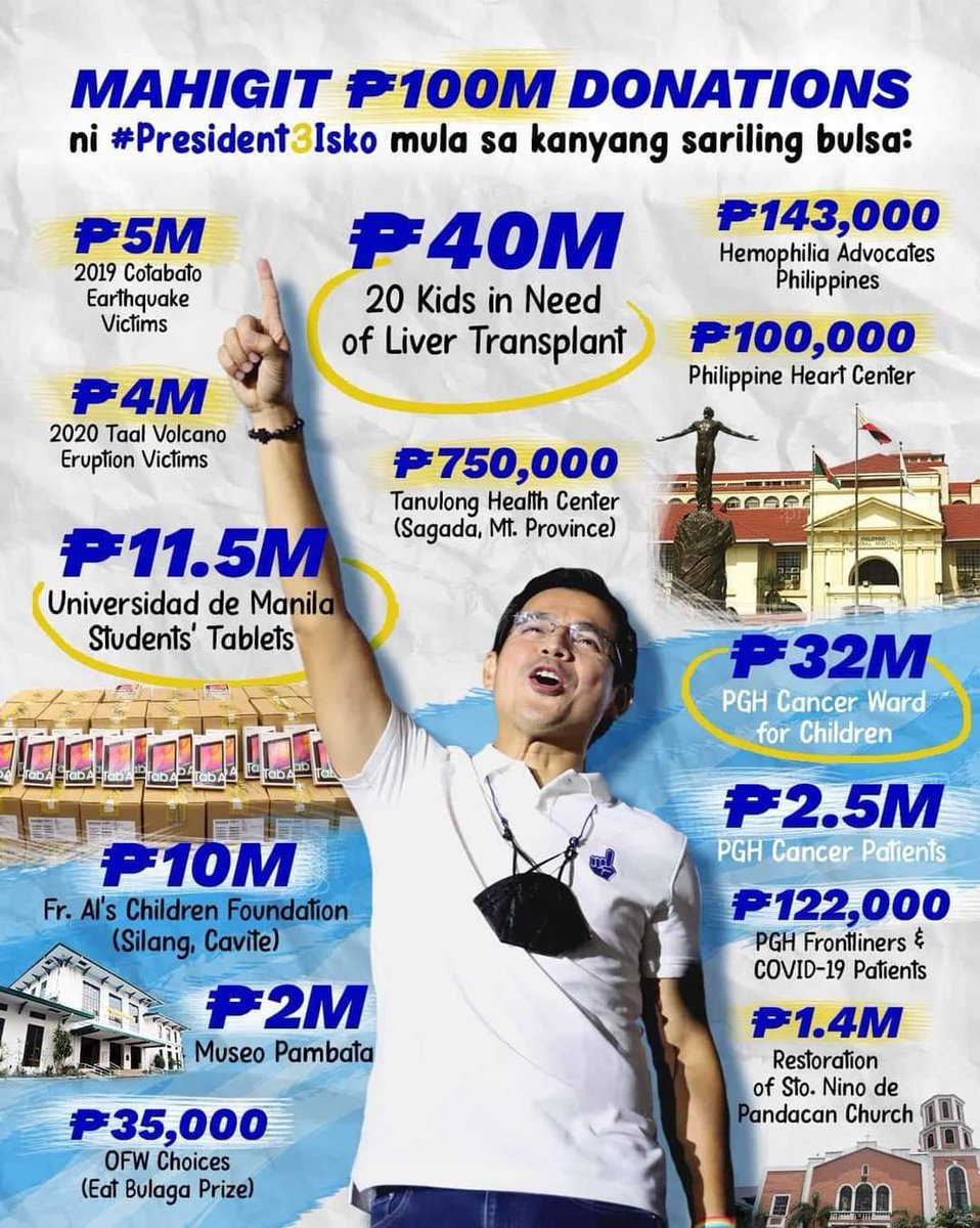 Talent fee ni #YormeIskoMorenoDomagoso dito na pupunta at tinutulong 👏 maraming salamat sayo mayor isko ☝️🙏
#KayIskoPosible #ikawnaISKO2022 #IskoDocWillie2022 #SwitchToIsko #PilipinasGODFirst ☝️