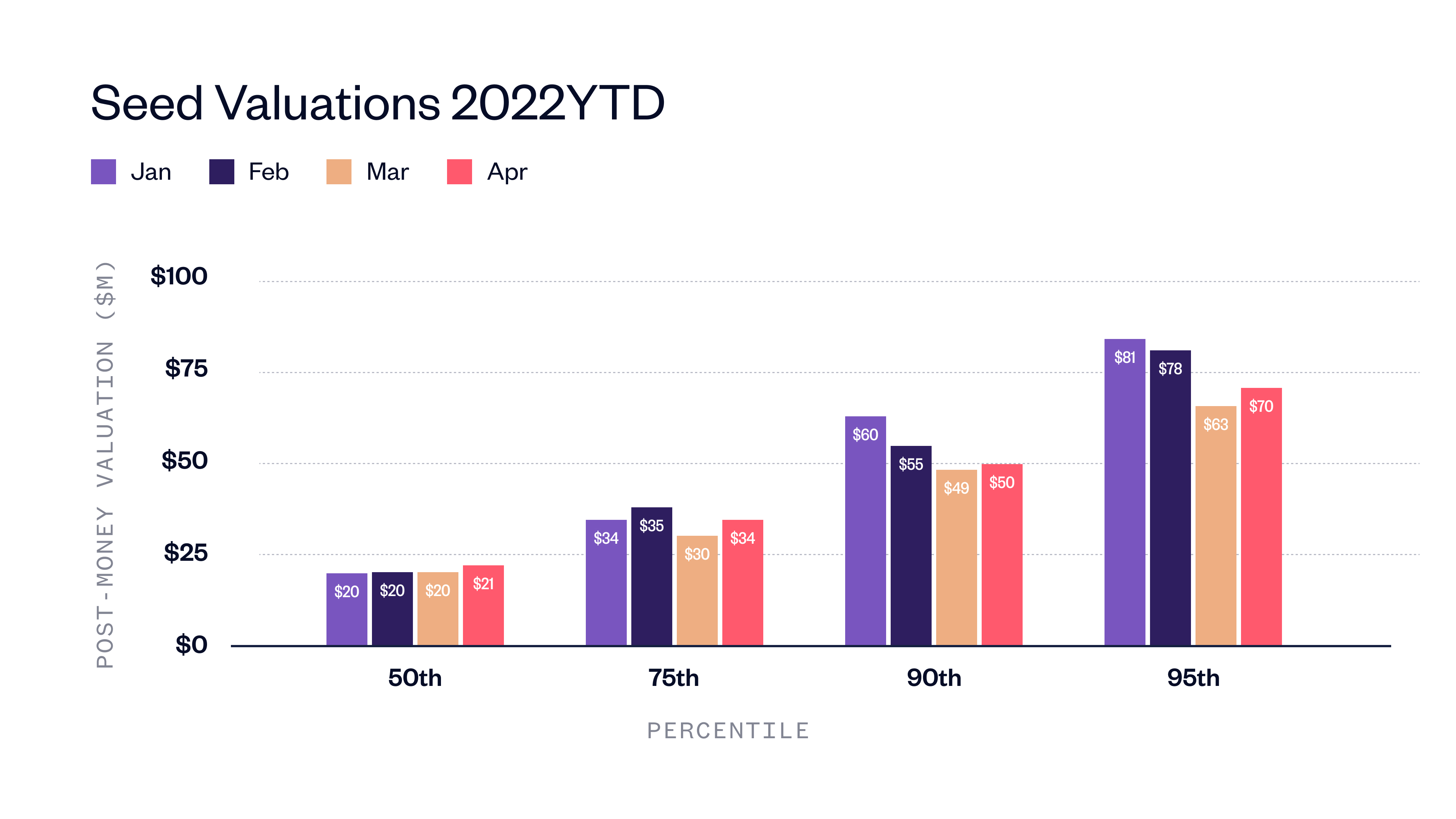 CES Recap 2022: Investment Trends in Pre-seed