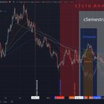 Photo by CrℹptoBullish 📉📈 (@BullishCripto)