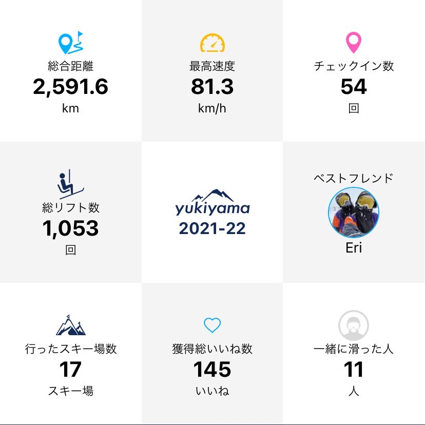 daichiatfors's tweet photo. 今シーズンもお疲れ様でした🦊
また来シーズンもよろしくお願いします🙇‍♂️
#rideout 
#スノーボード https://t.co/9s6bGkEb1s