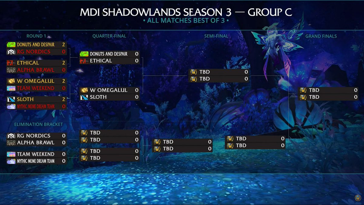 WoWSecretsFR's tweet photo. @Warcraft_FR @cruelladk @kusa_alex @BigBad_Hater Résultats de la soirée. 

Suite de la compétition demain (Samedi) à 19h. https://t.co/2dptUEXbuz