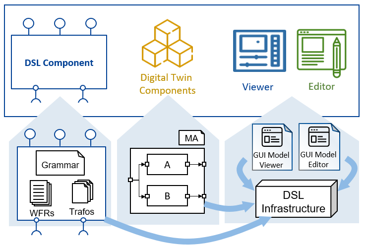 JudithMichael_'s tweet photo. This link gives you free access to our @COLAjournal paper about the #Generation of #LowCode #DevelopmentPlatforms for #DigitalTwins in a 2-step generation process using #LanguagePlugins for the next 50 days. CC @andwor @bernhard_rumpe
https://t.co/9Gidy7wc8g https://t.co/97URhnvgbd