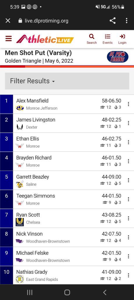 4th with a big pr and alot more to come. <a href="/Jordan_Bassler/">Jordan</a> robbed