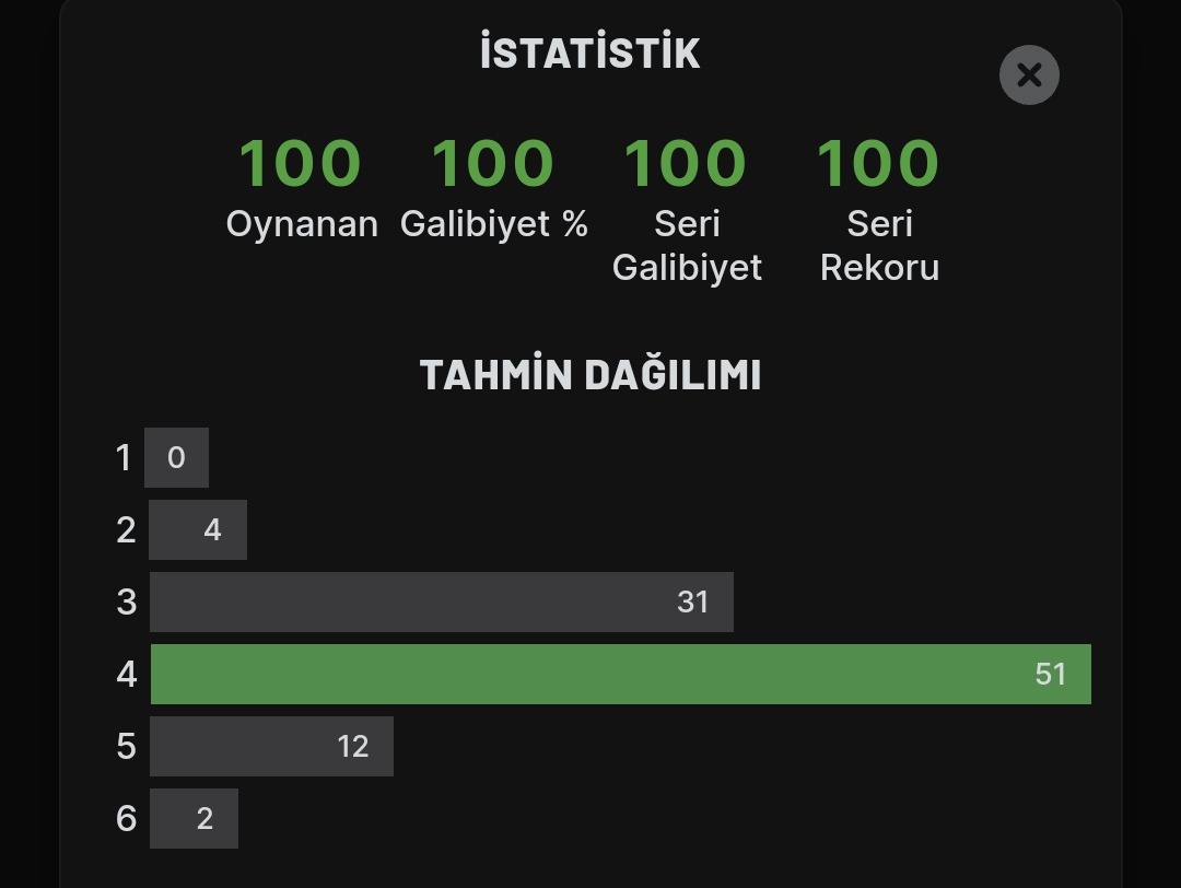 medstark's tweet photo. Benim nöbetim biter 🙋🏻‍♂️ https://t.co/uGgj70kc6F