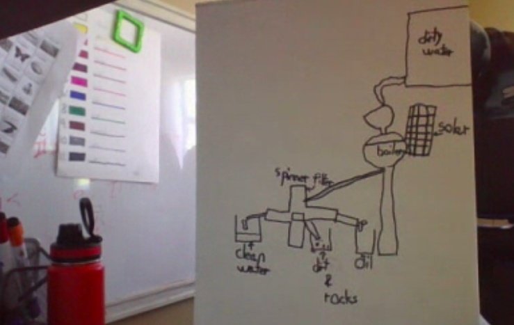 MsCosta22's tweet photo. Our Grade 1s participated in our school wide STEAM challenge! Here a student shows a system they created to clean our water. Busy Bee at its finest in deep learning! 🥰🐝 #OCSB #OCSBvirtual #OCSBSTEAMchallenge  @CarloOCSB https://t.co/Bm2JWJToTR