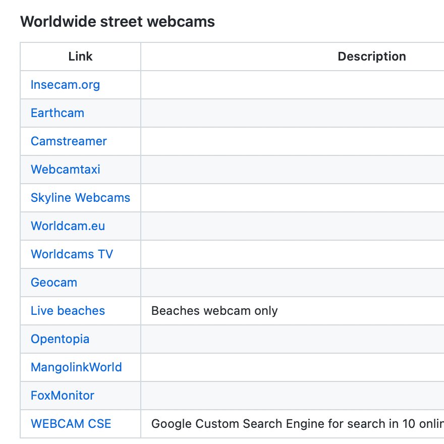 cyb_detective's tweet image. Today my collection of 800+ tools for #osint has a new section called &quot;Worldwide street webcams&quot;. It has 10 very similar catalogs:

github.com/cipher387/osin…

and one #GoogleCSE to search all the sites in this list at once:

cipher387.github.io/webcamcse/

#geoint #webcams