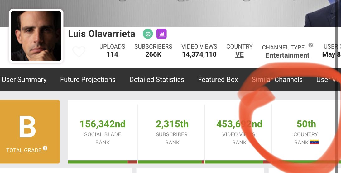 Luis Olavarrieta tweet media