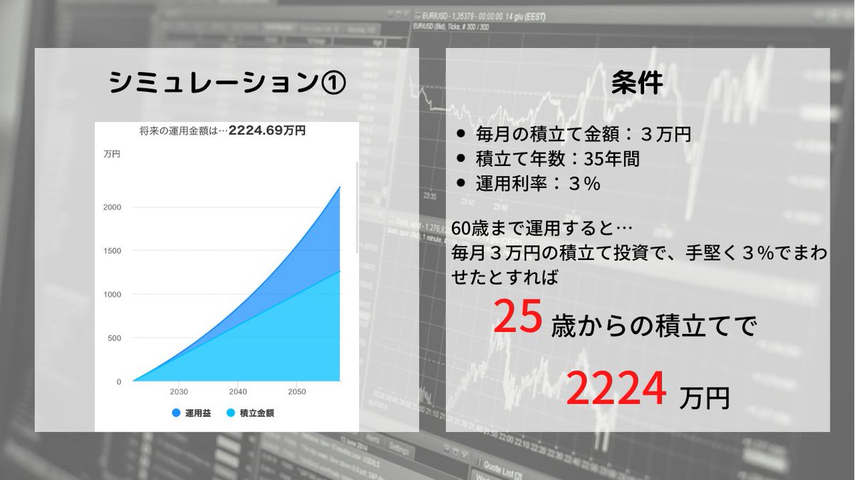 edu_toom's tweet photo. 積立ての投資は早く始めた方がいいのか？シミュレーションもしていますのでぜひご覧ください！ https://t.co/HGdJjeopQV