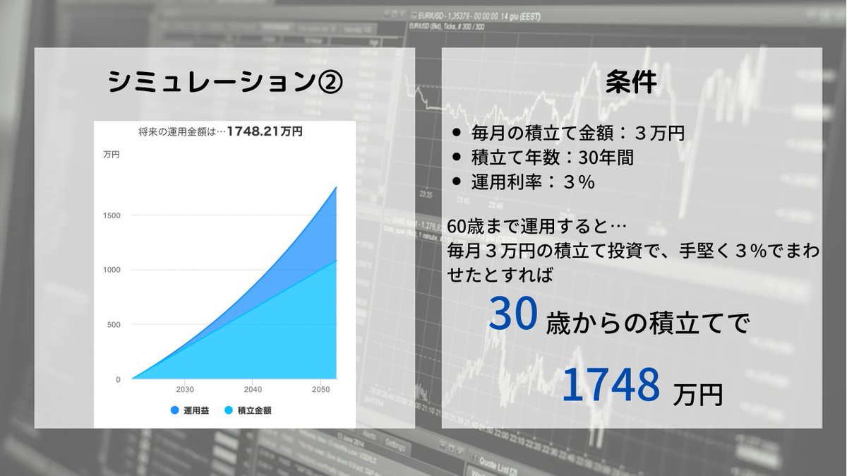 edu_toom's tweet photo. 積立ての投資は早く始めた方がいいのか？シミュレーションもしていますのでぜひご覧ください！ https://t.co/HGdJjeopQV