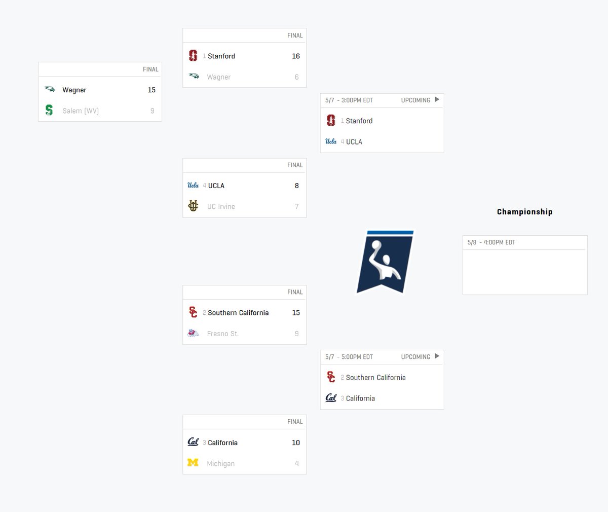 The semifinals are set for tomorrow at the <a href="/NCAA_Water_Polo/">NCAA Water Polo</a> Women's Championship!

<a href="/Stanfordh2opolo/">Stanford Women’s Water Polo</a> vs <a href="/UCLAWaterPolo/">UCLA Water Polo</a> - 3pm et
<a href="/USCWaterPolo/">USC Water Polo</a> vs <a href="/CalWWPolo/">Cal Women’s Water Polo</a> - 5pm et

Watch LIVE - NCAA.com/live