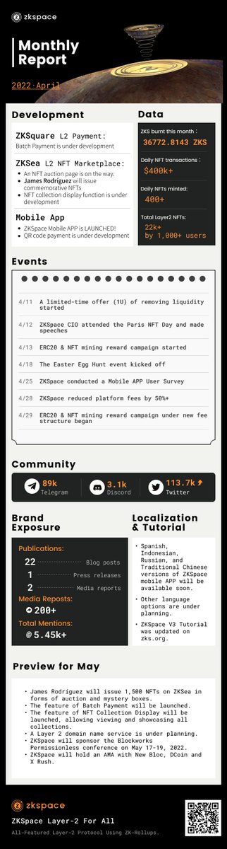 ZKBase 🚀|Layer2 Solution For ETH & BTC tweet media