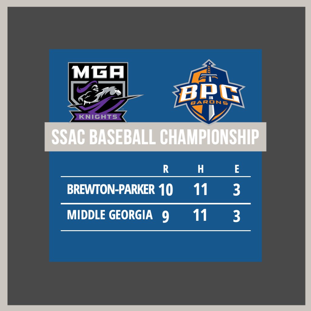 SSACsports's tweet photo. .@bpcathletics wins a thrilling back-and-forth game to eliminate @MGAKnights and stay alive at the SSAC Baseball Championship. https://t.co/rN3TiC9Fd9