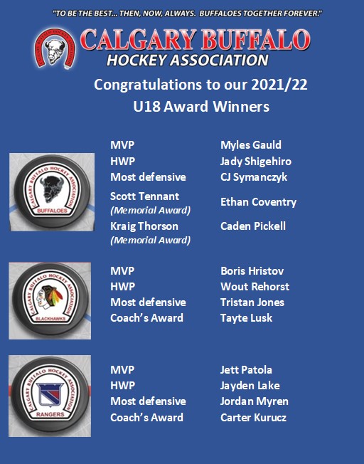 BuffsHockey's tweet photo. U18 Awards! https://t.co/JrGPxBiQP8