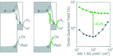 Flow and/or Glow Papers tweet media
