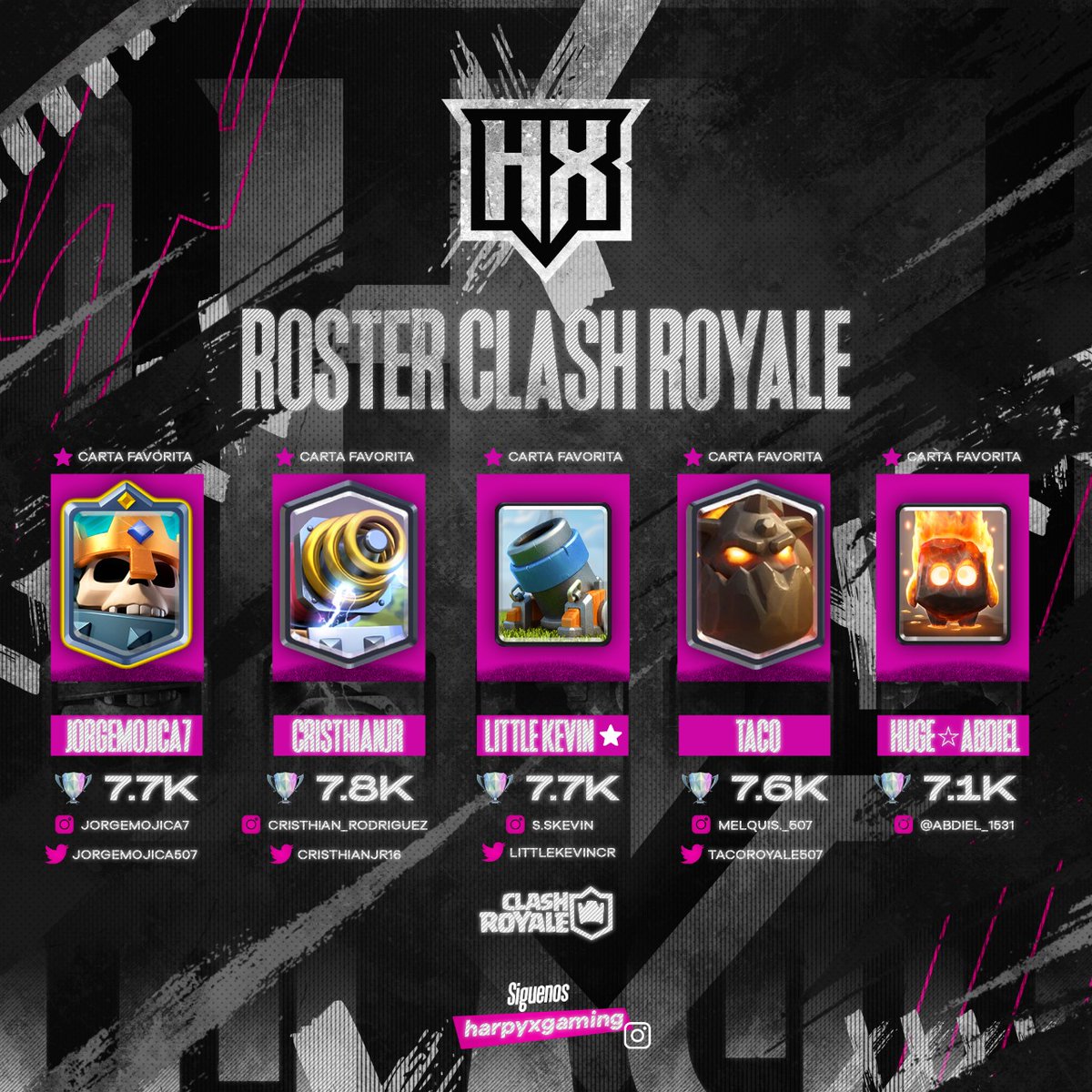 HarpyxGaming (@harpyxgaming) on Twitter photo Queremos darle una cordial bienvenida a nuestro roster de Clash Royale🔥🦅
<a href="/JorgeMojica507/">JorgeMojica7</a>
<a href="/CristhianJR16/">Cristhian</a>
<a href="/TacoRoyale507/">TACO迪倫🇵🇦</a>
<a href="/littlekevincr/">Little Kevin★</a>
@abdiel_1531
Ellos vienen a demostrar su nivel dentro del juego, estando en los mejores de Panamá 🇵🇦🔥🦅.
#clashroyale Queremos darle una cordial bienvenida a nuestro roster de Clash Royale🔥🦅
<a href="/JorgeMojica507/">JorgeMojica7</a>
<a href="/CristhianJR16/">Cristhian</a>
<a href="/TacoRoyale507/">TACO迪倫🇵🇦</a>
<a href="/littlekevincr/">Little Kevin★</a>
@abdiel_1531
Ellos vienen a demostrar su nivel dentro del juego, estando en los mejores de Panamá 🇵🇦🔥🦅.
#clashroyale