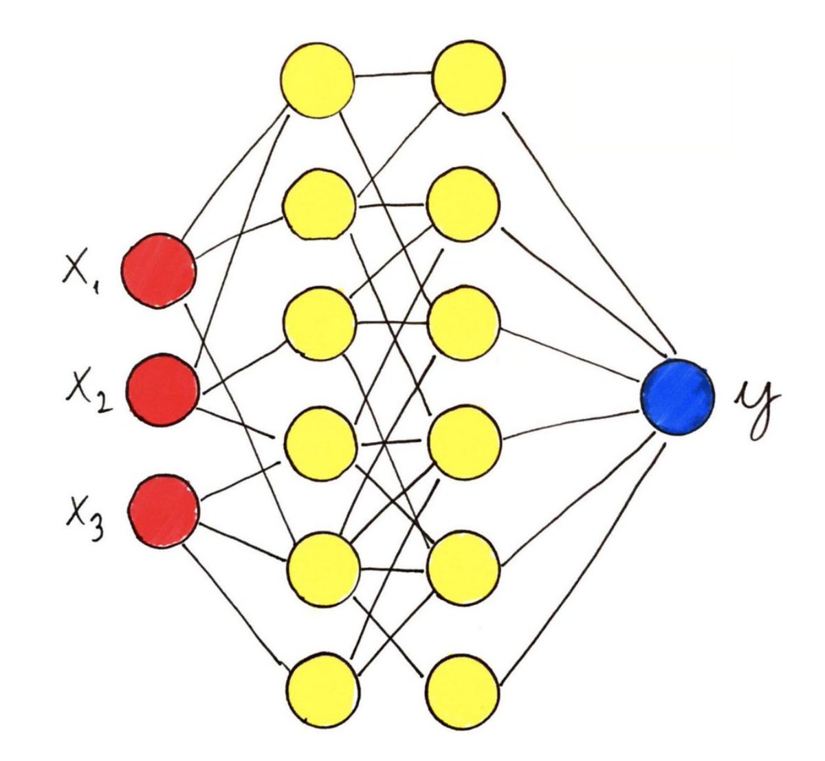 MIT_CSAIL's tweet photo. Why are neural networks so powerful? 

https://t.co/dZS4q7HFca

(credit: @TivadarDanka) https://t.co/tpiuRvWdVO