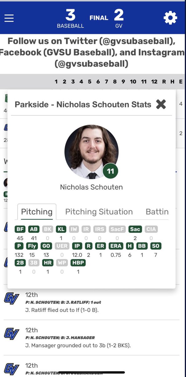 Nicholas Schouten (<a href="/NickSchouten11/">Nicholas Schouten</a>) just threw a 12 inning complete game for <a href="/uwpbaseball/">Parkside Baseball</a> in their 3-2 win over GVSU