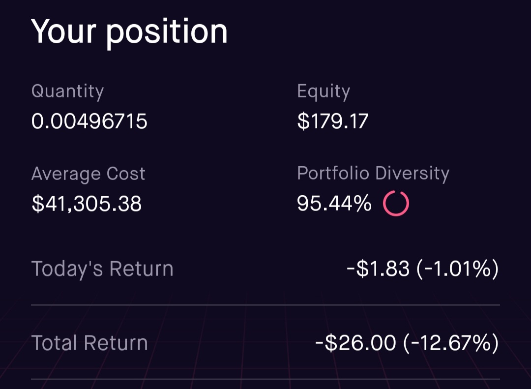 PeterSBTC's tweet photo. Thank you @PeterSchiff for talking about #Bitcoin today and helping me buy this dip 🥳 today also marks 3 months since I started this project! I've invested $205.17 at an average price of $41,305.38. Peter has talked about #BTC 41 of 89 days which is 46% 🤣 he still don't get it https://t.co/7CweatDBLe