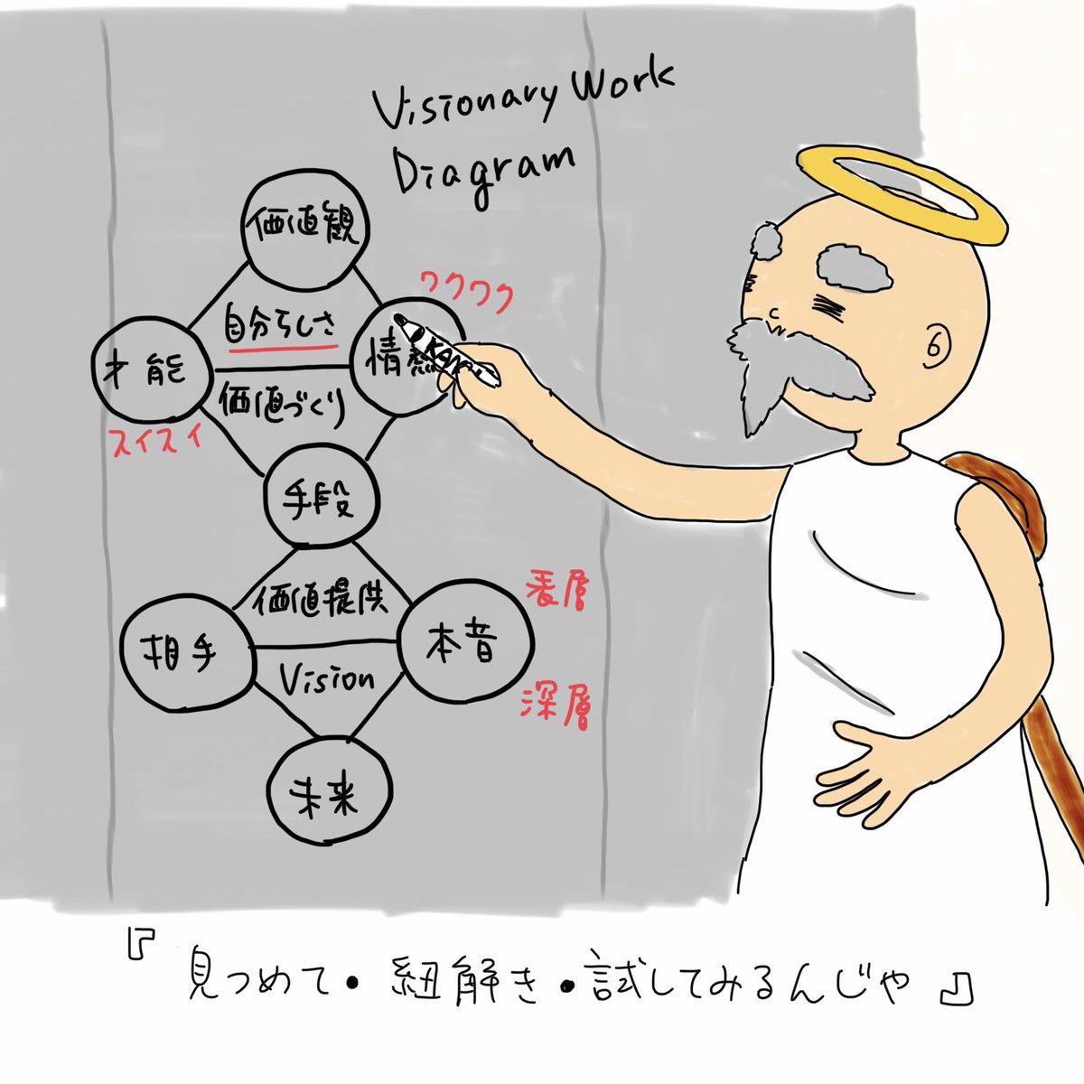 VisionaryWorker's tweet photo. 大切&amp;得意&amp;心が動くを土台に、自分がやりたいと思う楽しめる手段を使って、誰かの悩みをクリアに、望みを叶えることにつながる、そんなことが起きている様子をVisionとして描きながら生きはたらいている

Visionary Work のエレメントはこの7つ

#内省の神さま 
#VisionaryWork
#自分未来編集 https://t.co/glSmoryNVy