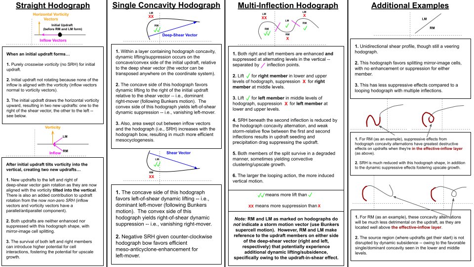 HarryWeinman's tweet image. Here ya go! 😀 Shoutout to the SOOs who worked with me on developing this!