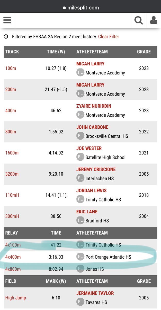 SharksTrack_XC's tweet photo. Our boys 4x400m Relay Team has been breaking more than just their own - they now hold the meet records for 2A District 7 &amp; 2A Region 2 🦈🔥 @coachkiabrown @Blu_flight @aidanjdixon @preston_emanuel @freebandzzz_kk @JohnK1254 @thesquarescriv @flrunners @AHSSharksSports @DBNJSports https://t.co/9kRBYQE4jJ