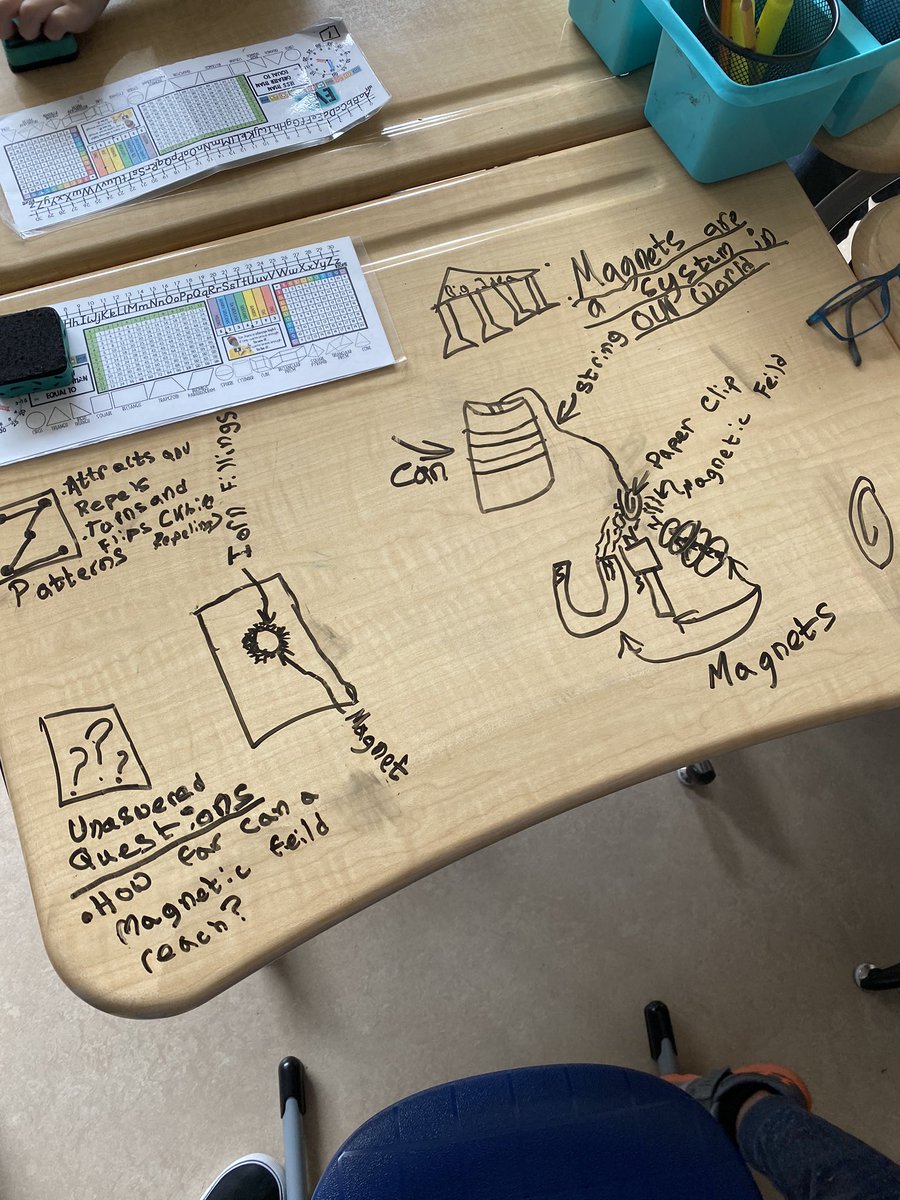flhatzop's tweet photo. Pushing our thinking to a deeper and complex level through Kaplan. Developing a strong understanding of magnets through Big ideas, rules, & multiple perspectives. #kaplan #depthcomplexity @BrickellAcademy @Principal4GT @jemsmallwood https://t.co/lS5SpuBRb3