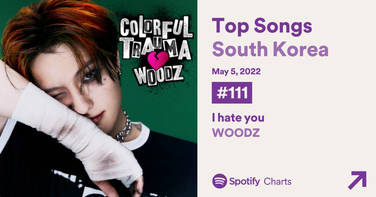WOODZCHARTS's tweet photo. [22.05.05] “I hate you” by WOODZ (@c_woodzofficial) enters its second day on Spotify’s Daily Top Songs in South Korea 🇰🇷

#111 — I hate you (+65)

#WOODZ #조승연 #COLORFUL_TRAUMA #난너없이 https://t.co/U09UHV7ppD