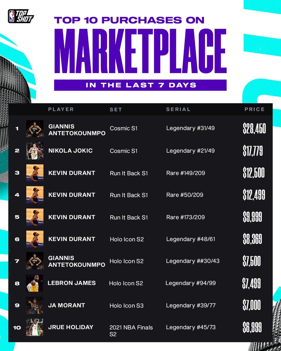 The Top Shot Economist tweet media
