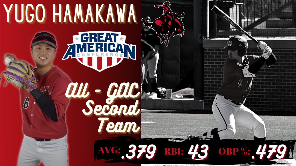 NWOSUAthletics's tweet photo. Congratulations to @NWOSUBaseball senior Yugo Hamakawa on being voted onto the All-GAC 2nd Team! 
#RRR https://t.co/8DHI1nwWqh