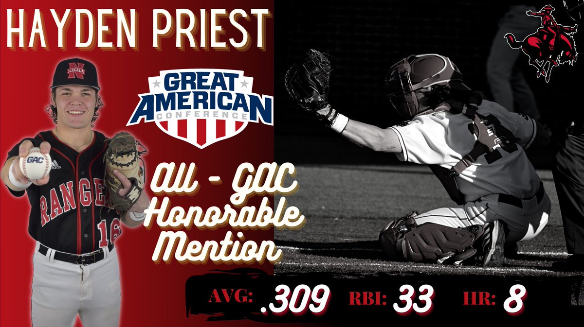 Congratulations to <a href="/NWOSUBaseball/">Ranger Baseball</a> sophomore Hayden Priest on being voted onto the All-GAC Honorable Mention Team! 
#RRR