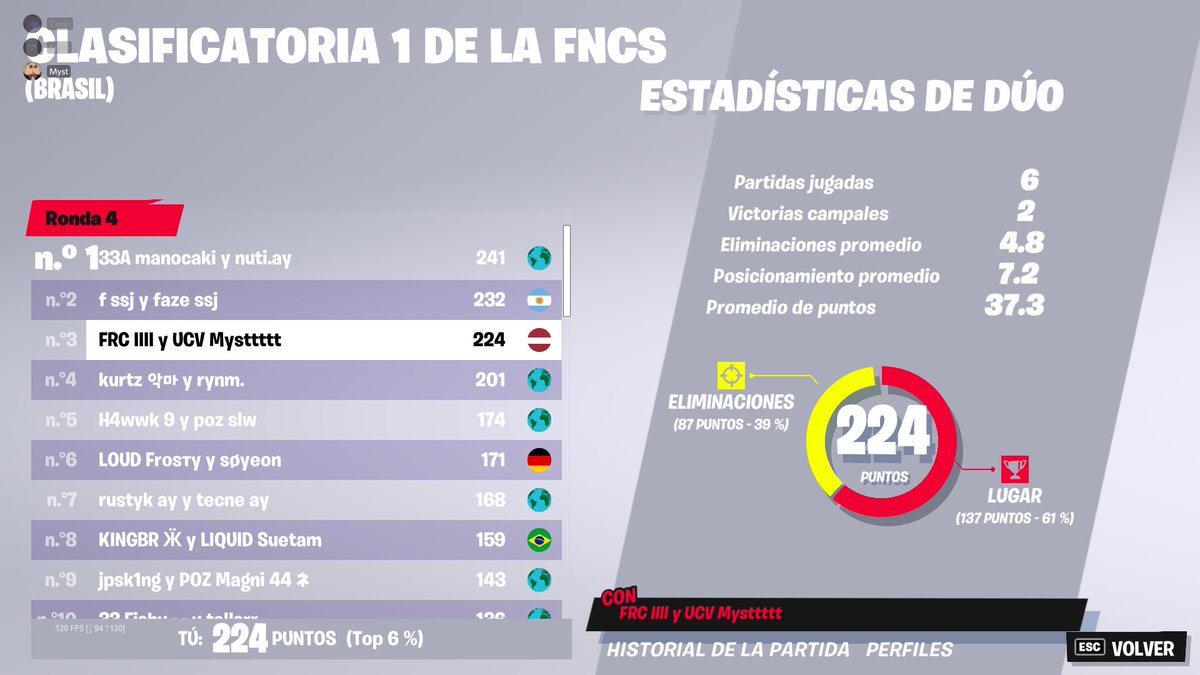 Mystfnnn's tweet photo. Qualed Grand Finals Ft. @Force_Ssj 
Org: @ucvesports 
Coach: @caninarg https://t.co/R3A2odZexD