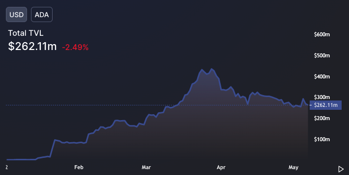 Algodoodle's tweet photo. there goes that 1M 🎉

#Algorand just passed $ADA in TVL https://t.co/wJ9AkdF7Fx