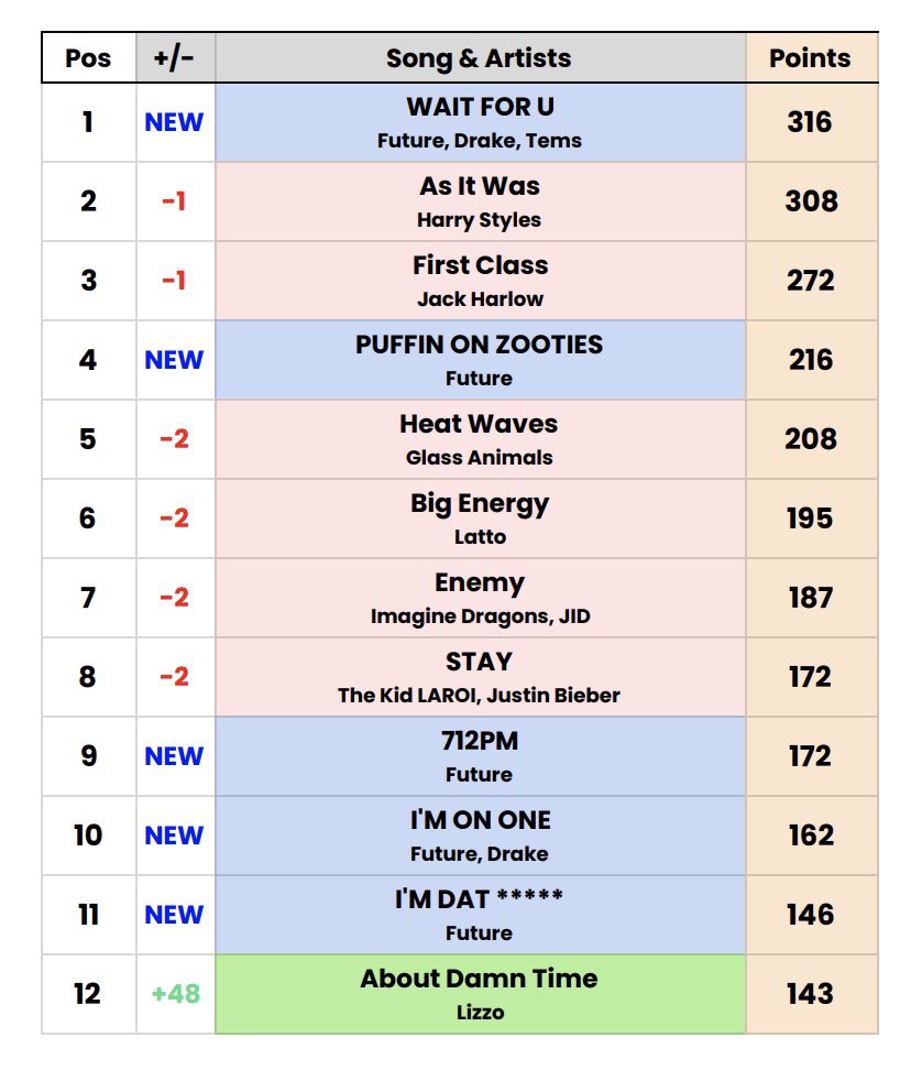 Chartdrake tweet media