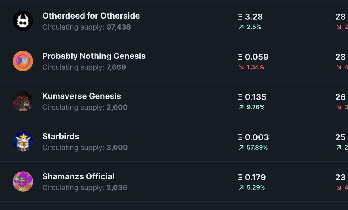 We're trending on Icy tools again!  ✨

A warm welcome to all of the new holders :)