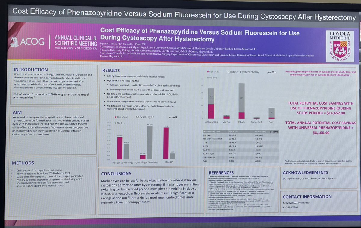 Thythy Pham, MD (@skywalkermama14) on Twitter photo Dr. Kelly Ryan presenting our work at ACOG Annual Clinical & Scientific Meeting- cost efficacy of the use Pyridium vs Fluorescein during cysto after hysterectomy. Congratulations <a href="/KellyLRyanMD/">Kelly Ryan, MD</a> ! #soproud #futureMIGS @LUMCObGyn @loyolafpmrs Dr. Kelly Ryan presenting our work at ACOG Annual Clinical & Scientific Meeting- cost efficacy of the use Pyridium vs Fluorescein during cysto after hysterectomy. Congratulations <a href="/KellyLRyanMD/">Kelly Ryan, MD</a> ! #soproud #futureMIGS @LUMCObGyn @loyolafpmrs